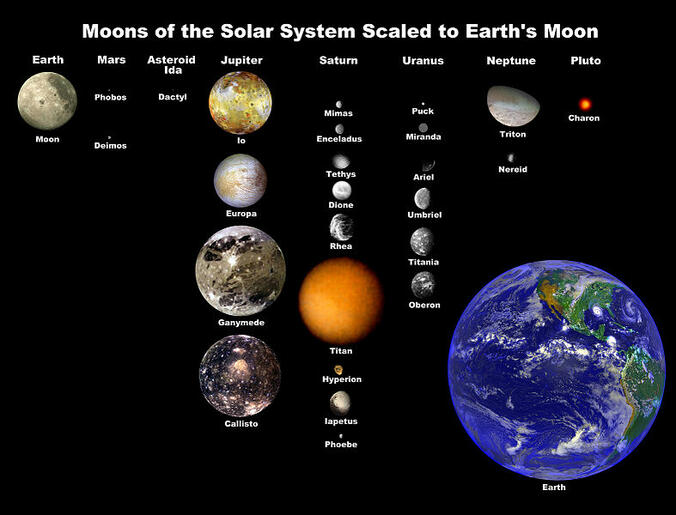 Файл:Moons of solar system.jpg