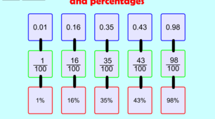 Analyzing quantities 