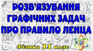 Розв'язування графічних задач про правило Ленца