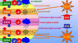 Погода і клімат