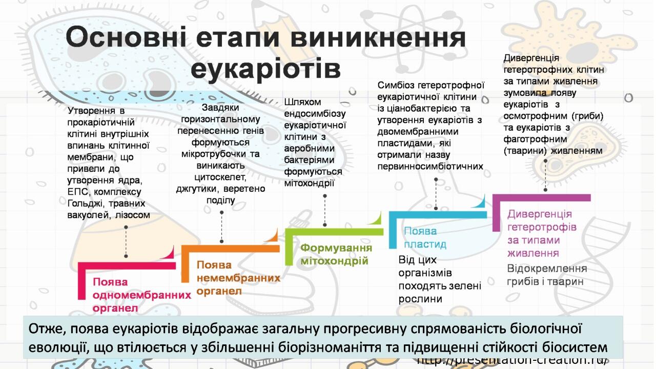 http://presentation-creation.ru/