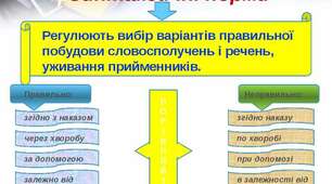 11-й клас Синтаксична норма: узгодження, керування. Звязок підмета та присудка