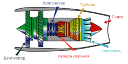 Які бувають двигуни? :: Сто тисяч "чому". Чомучка