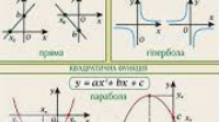 21. ЗНО. Функції: властивості. ЧАСТИНА 2