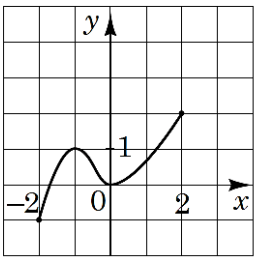 0201iigt-2eaa-256x258.png