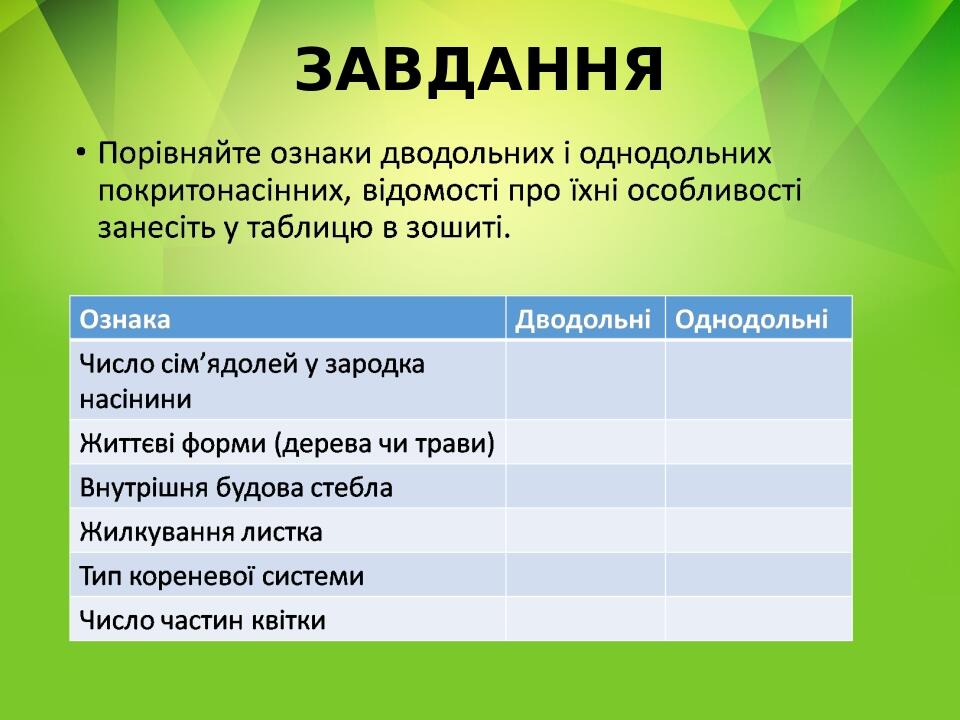 ЗАВДАННЯ