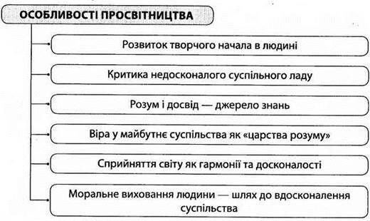 ідеї просвітництва