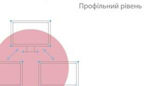 (Копія) Контрольна робота з інформатики за 11 клас для учнів екстернатної форми навчання