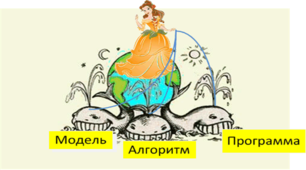 Поняття моделі. Типи моделей. 