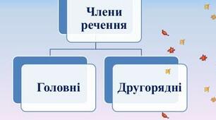 Члени речення