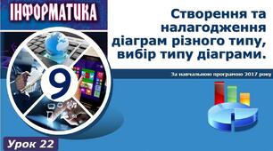 І9. Створення та налагодження діаграм різного типу, вибір типу діаграми.
