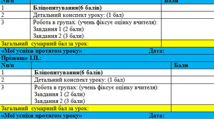 Картка самооцінювання для учня