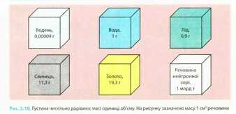 Урок 1 Тема. Фізичне тіло і речовина. Маса тіла. Одиниці маси. Вимірювання маси тіл. Лабораторна робота №6 «Вимірювання маси тіла»