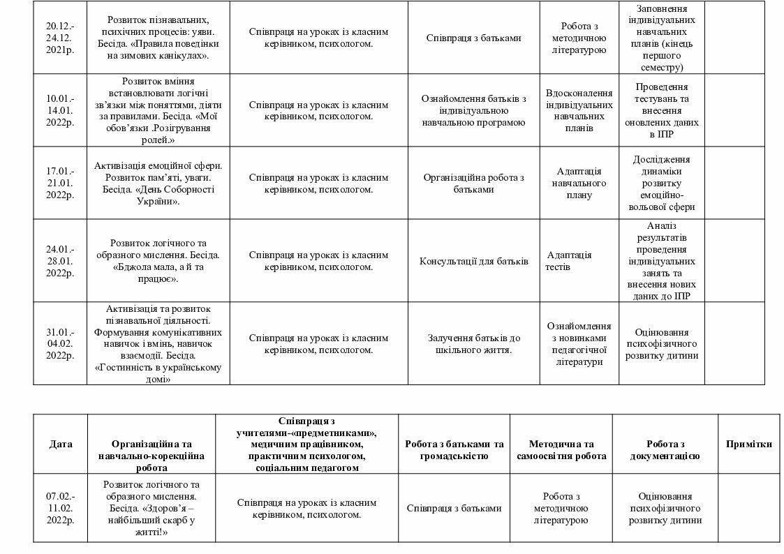 Річний план роботи асистента вчителя на 2021/2022 н. р. | . Інклюзивна