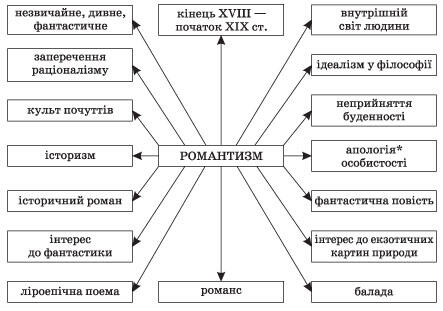 романтиз