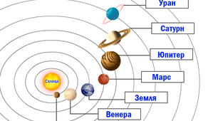 презентація на тему "Сонячна система"