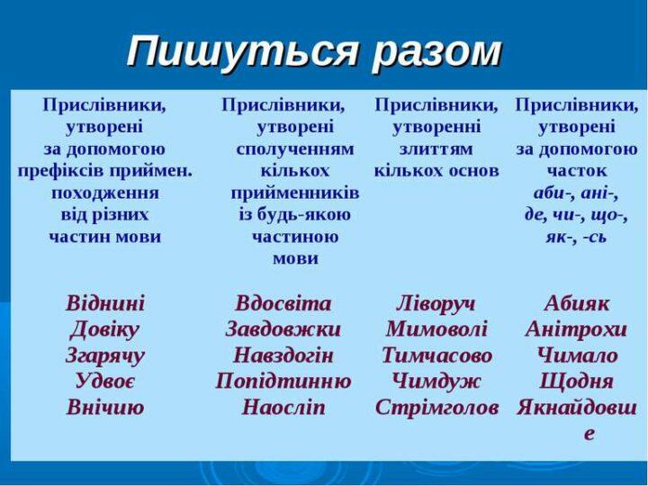 Правопис прислівників