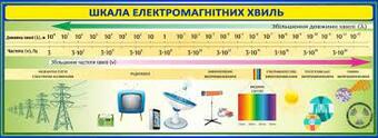 ROZETKA | Шкала електромагнітних хвиль ColorIT КФ110019. Ціна, купити Шкала електромагнітних хвиль ColorIT КФ110019 в Києві, Харкові, Дніпрі, Одесі, Запоріжжі, Львові. Шкала електромагнітних хвиль ColorIT КФ110019: огляд, опис, продаж