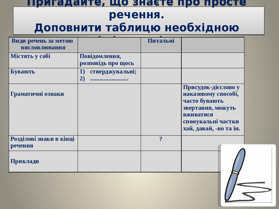 Пригадайте, що знаєте про просте речення. Доповнити таблицю необхідною інформацією Види речень за метою висловлювання Питальні Містять у собі Повід...