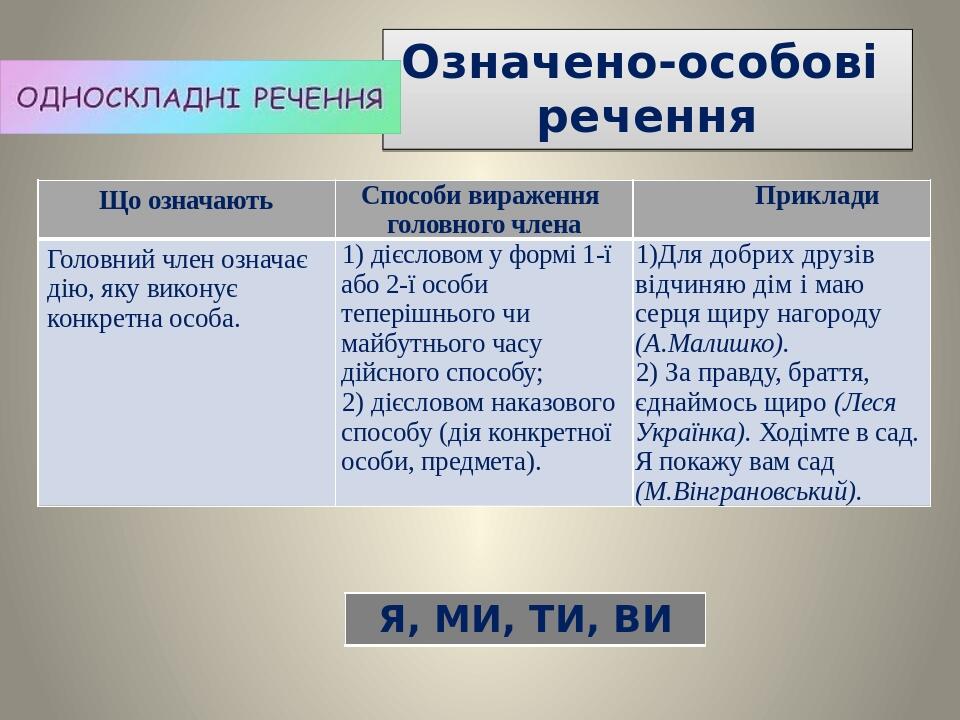 Означено-особові речення Що означають Способи вираження головного члена Приклади Головний член означає дію, яку виконує конкретна особа. дієсловому...