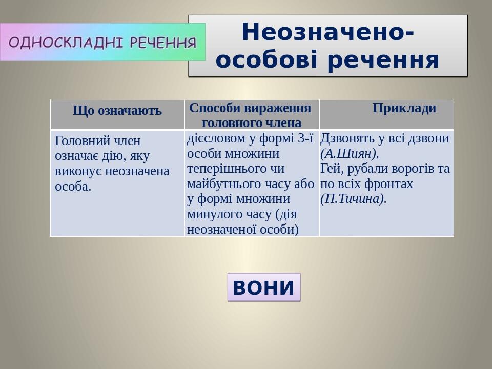 Неозначено-особові речення ВОНИ Що означають Способи вираження головного члена Приклади Головний член означає дію,яку виконує неозначена особа. діє...