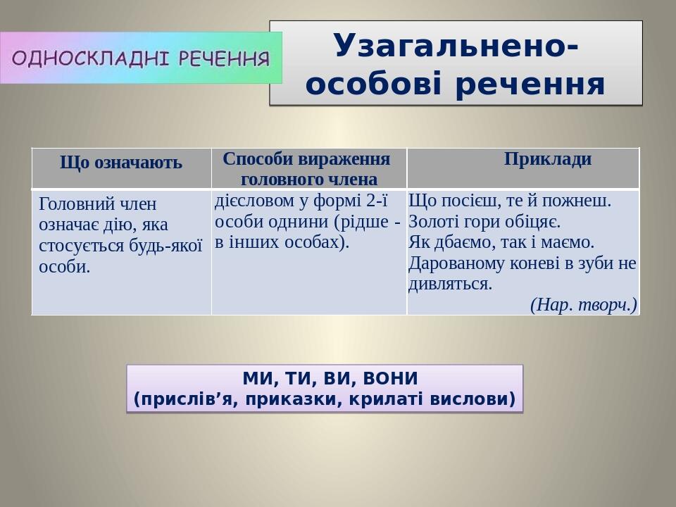 Узагальнено-особові речення МИ, ТИ, ВИ, ВОНИ (прислів’я, приказки, крилаті вислови) Що означають Способи вираження головного члена Приклади Головни...