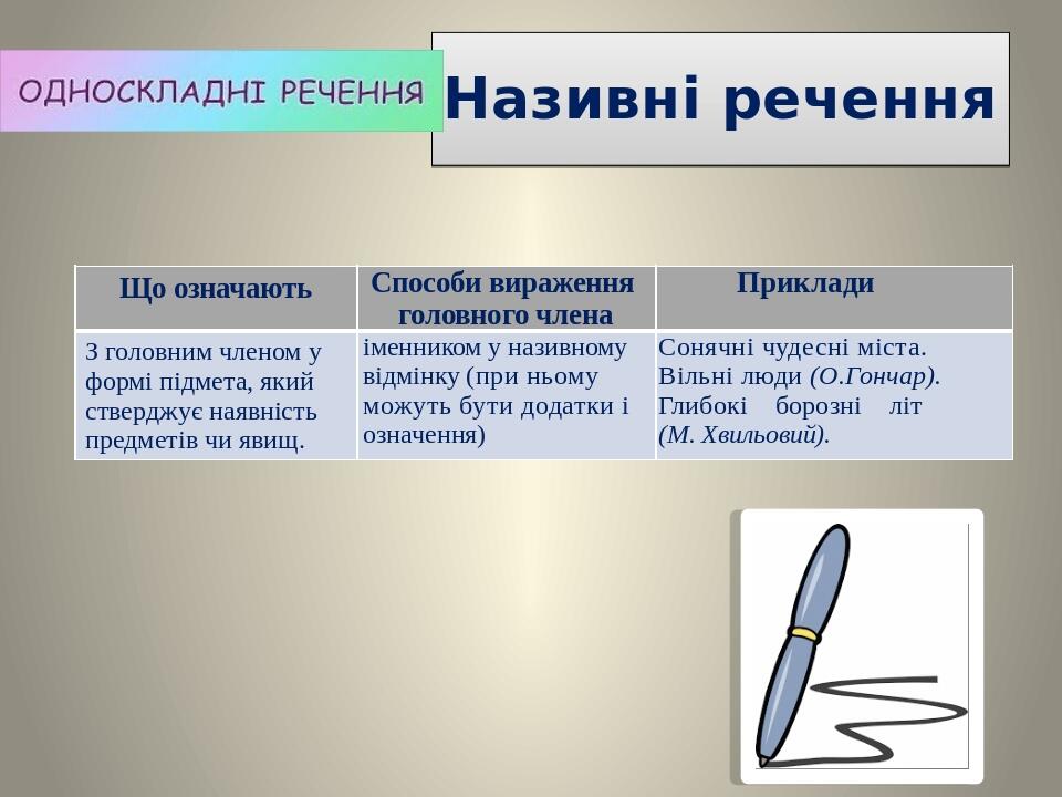 Називні речення Що означають Способи вираження головного члена Приклади З головним членому формі підмета, який стверджує наявність предметів чи яви...