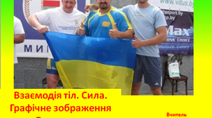 Взаємодія тіл. Сила. Графічне зображення сил. Додавання сил. Рівнодійна