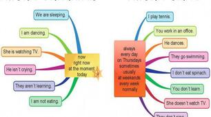 WW1 Unit 4 B Grammar Check(Present Simple and Present Continuous)