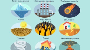 Таблиця "Екологічні проблеми Землі"