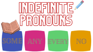 Тест "Неозначені займенники.Indefinite Pronouns".