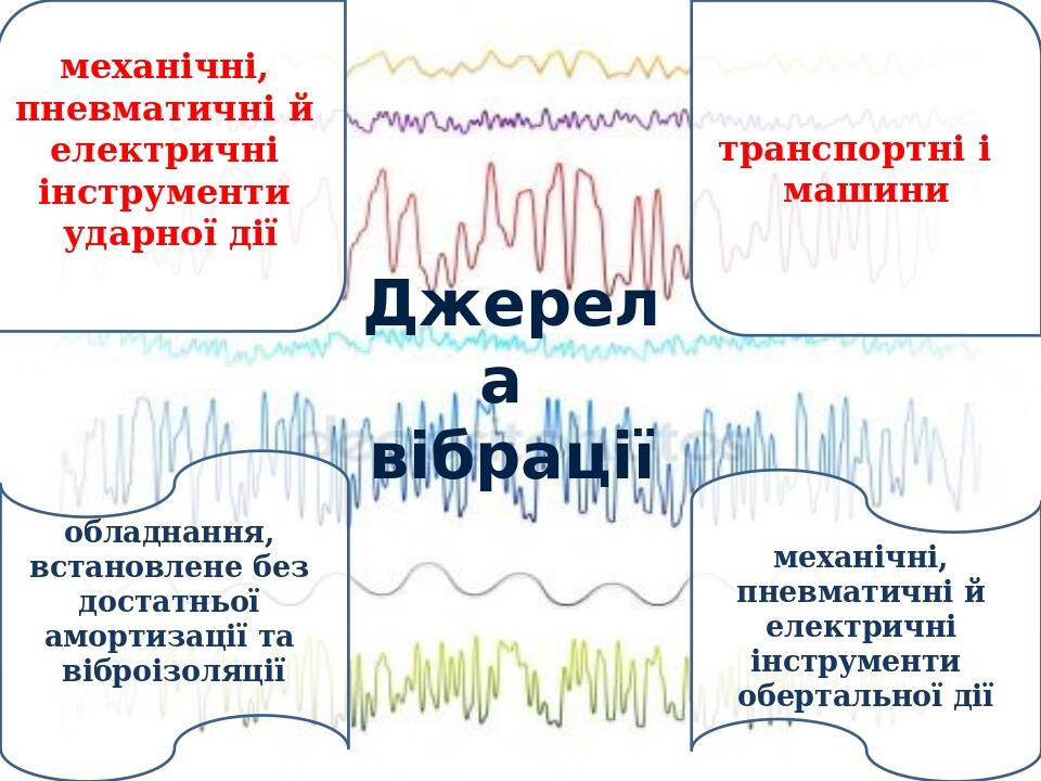 Презентація "Вібрація та шум" | Презентація. Фізика