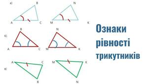 7-А Ознаки рівності трикутників