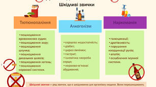 Таблиця "Дія шкідливих звичок"