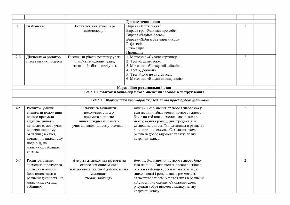 Індивідуальні плани корекційно-розвиткової роботи з дітьми з ООП ...