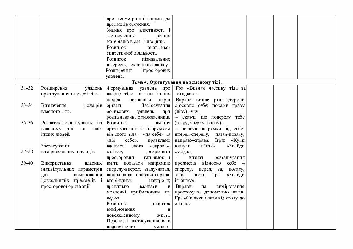 Індивідуальні плани корекційно-розвиткової роботи з дітьми з ООП ...