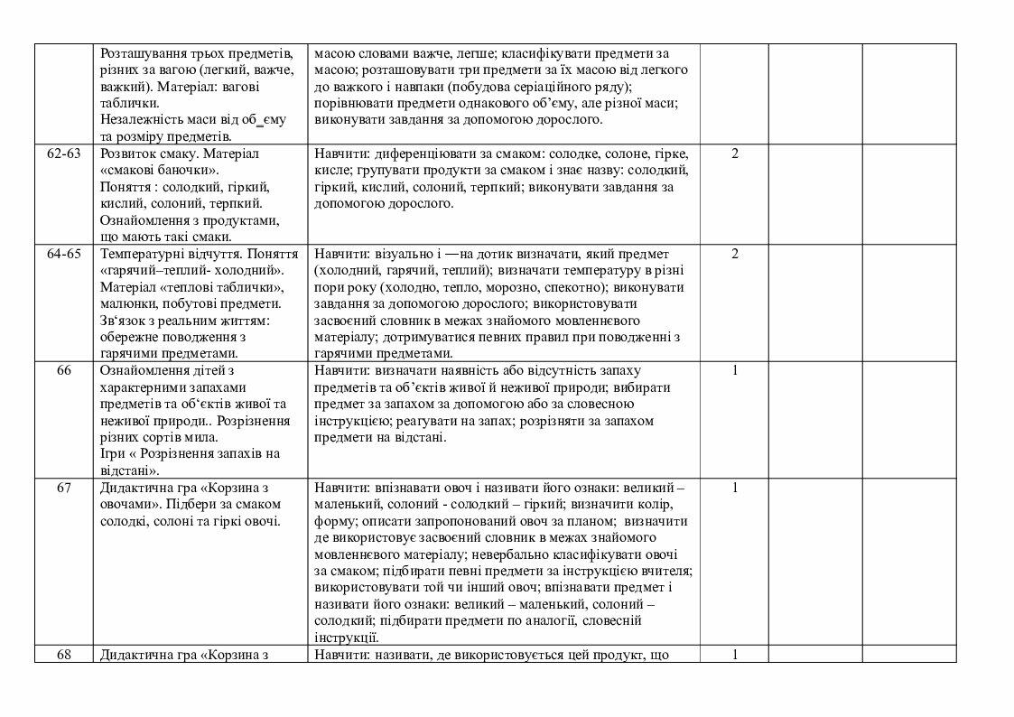 Індивідуальні плани корекційно-розвиткової роботи з дітьми з ООП ...