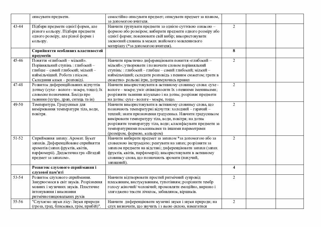 Індивідуальні плани корекційно-розвиткової роботи з дітьми з ООП ...