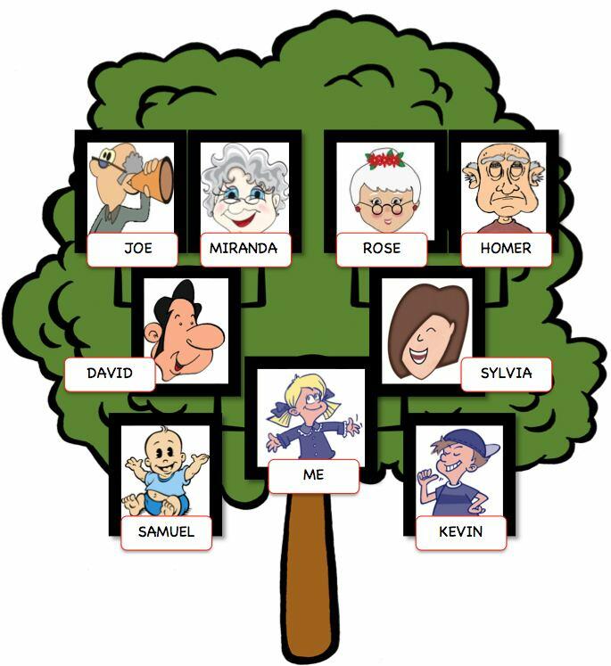 Проект my family 2 класс 5 клас Access 1 Unite 4 Strong ties Тест на 12 запитань. English