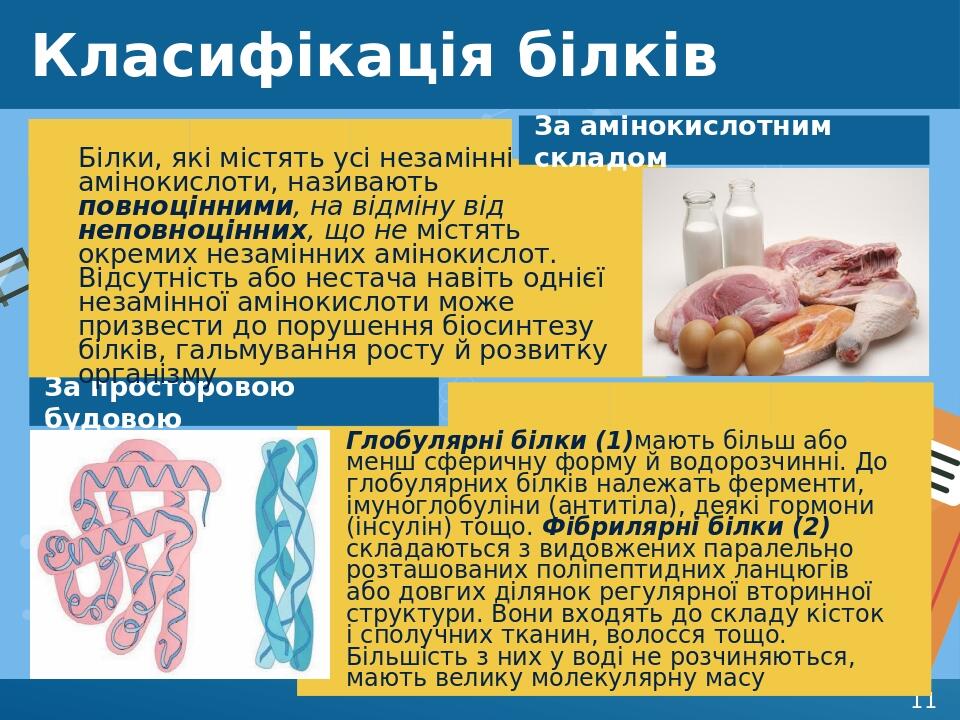 Класифікація білків За просторовою будовою Білки, які містять усі незамінні амінокислоти, називають повноцінними, на відміну від неповноцінних, що ...