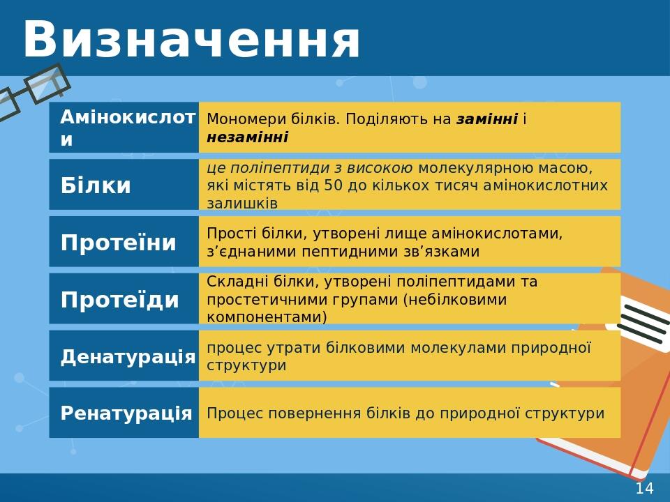 Визначення Амінокислоти Білки Протеїни Протеїди Денатурація Ренатурація Мономери білків. Поділяють на замінні і незамінні це поліпептиди з високою ...