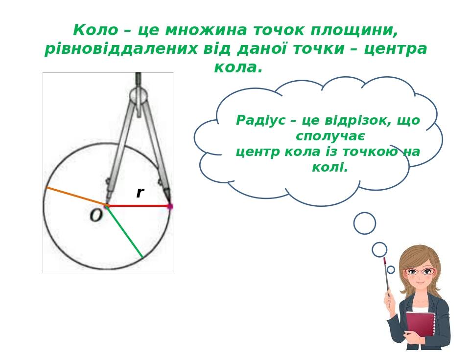 Коло – це множина точок площини, рівновіддалених від даної точки – центра кола. r Радіус – це відрізок, що сполучає центр кола із точкою на колі.