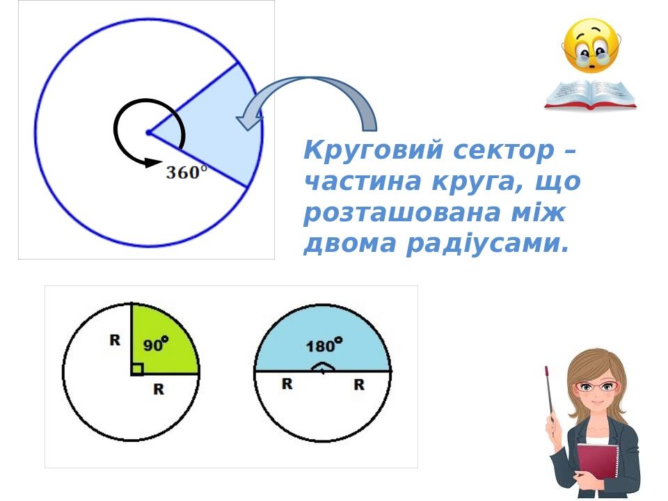 Круговий сектор – частина круга, що розташована між двома радіусами.