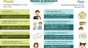 Focus 3 /2nd edition Unit 3.2 A Grammar Quiz (Present and past speculation)