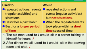 Focus 3 /2nd edition Unit 3.5 B Grammar Quiz (used to/would)
