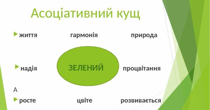 Технології розвитку критичного мислення. Асоціативний кущ. | . НУШ