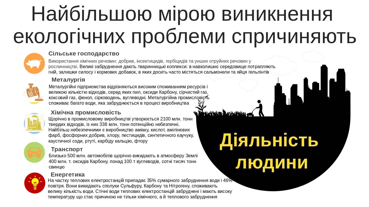 Найбільшою мірою виникнення екологічних проблеми спричиняють Використання хімічних речовин: добрив, інсектицидів, гербіцидів та унших отруйних речо...