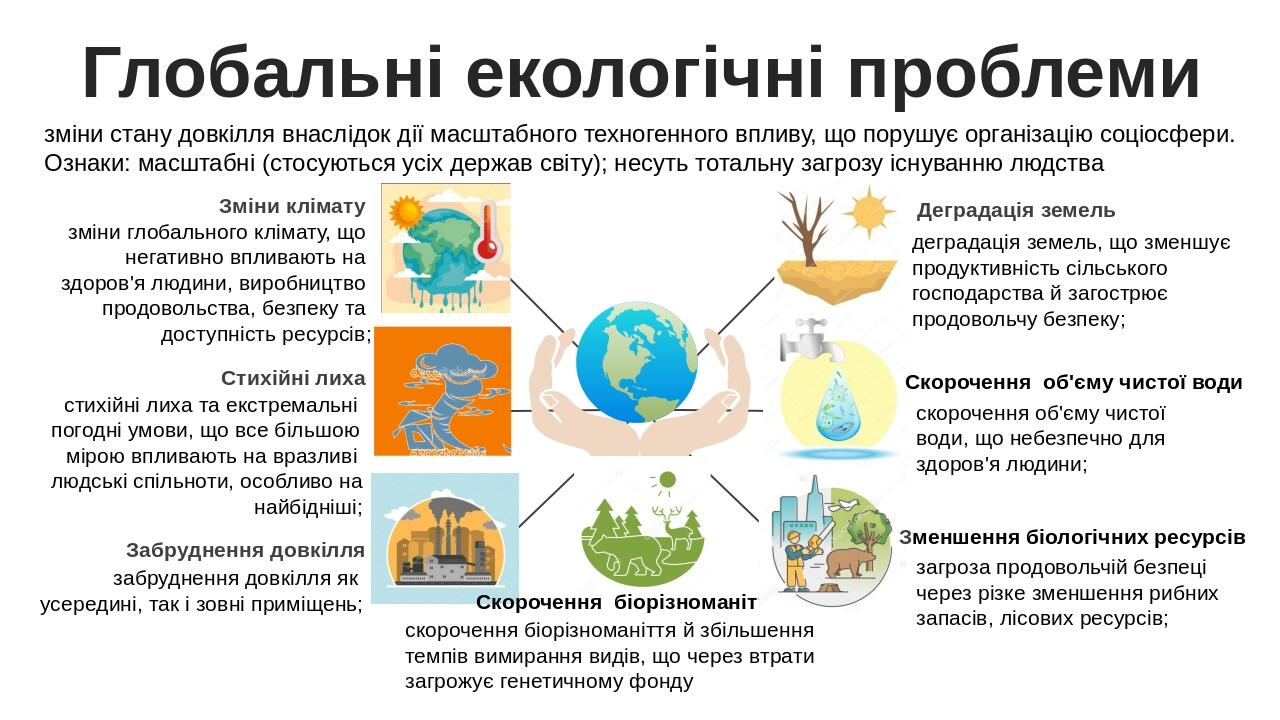 Глобальні екологічні проблеми зміни стану довкілля внаслідок дії масштабного техногенного впливу, що порушує організацію соціосфери. Ознаки: масшта...