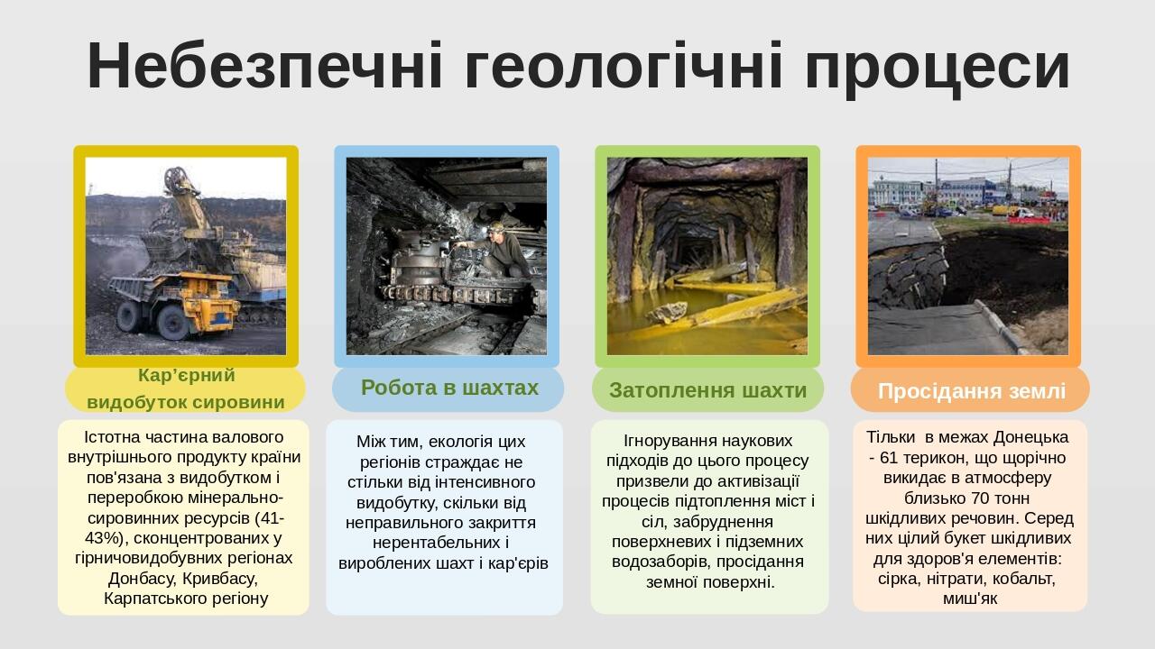 Небезпечні геологічні процеси Істотна частина валового внутрішнього продукту країни пов'язана з видобутком і переробкою мінерально-сировинних ресур...