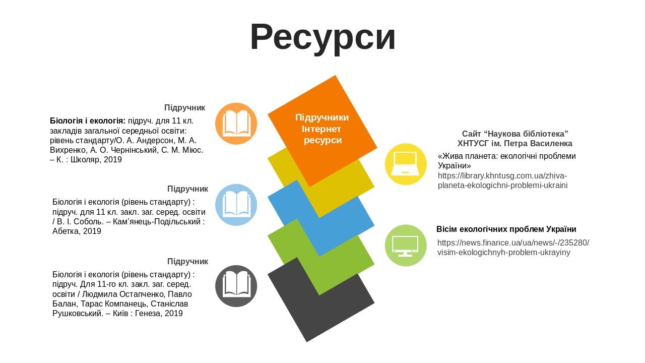 Ресурси Біологія і екологія: підруч. для 11 кл. закладів загальної середньої освіти: рівень стандарту/О. А. Андерсон, М. А. Вихренко, А. О. Чернінс...